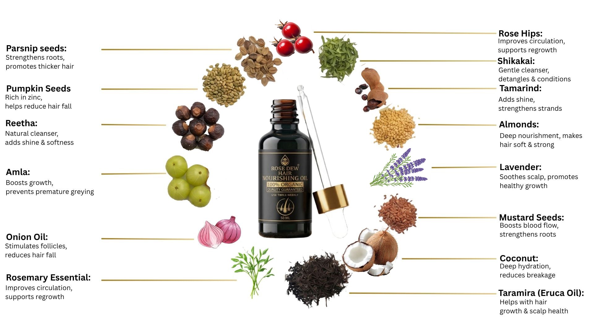 Hair care product with ingredients and their benefits on a white background